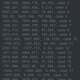 Coordinates found in GTA Online by Team Guru